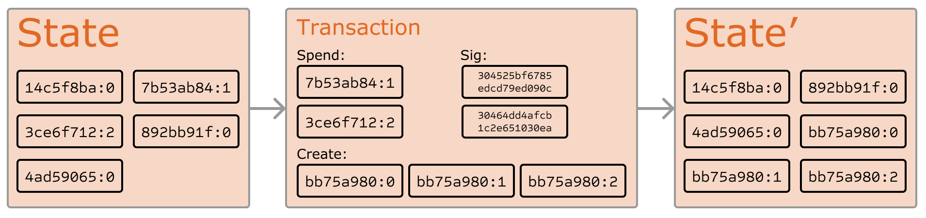 Transisi state Ethereum